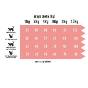 Wiejska Zagroda Bárány krillel macskáknak 5kg