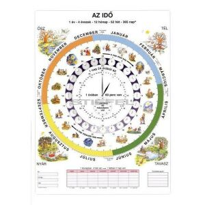 Az idő tabló poszter 145156354 - Poszter