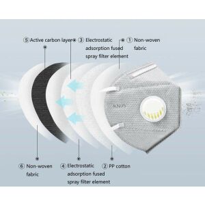 Készletről FFP2 védő maszk szürke szájmaszk aktívszenes szelepes porvédő 145210797 - Elsősegély