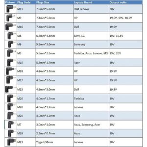 CoreParts Univerzális Tápegység 90W 19-20V 4.5-4.7A Csatlakozó: Többféle