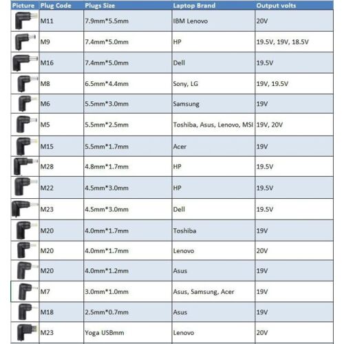 CoreParts Univerzális Tápegység 90W 19-20V 4.5-4.7A Csatlakozó: Többféle 145257212
