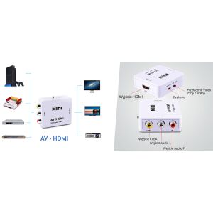 Konwerter 3RCA na HDMI Spacetronik 3RCACHD02       145294885 - Konwerter HDMI