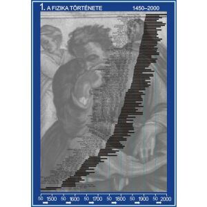 A fizika fejlődése (7 db tablósorozat) 145652676 - Természettudomány