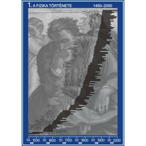 A fizika fejlődése (7 db tablósorozat) 145652676