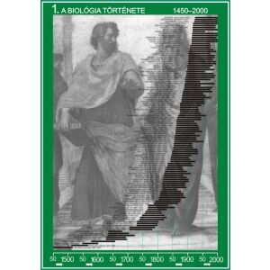 A biológia fejlődése (8 db tablósorozat) 145652772 - Természettudomány
