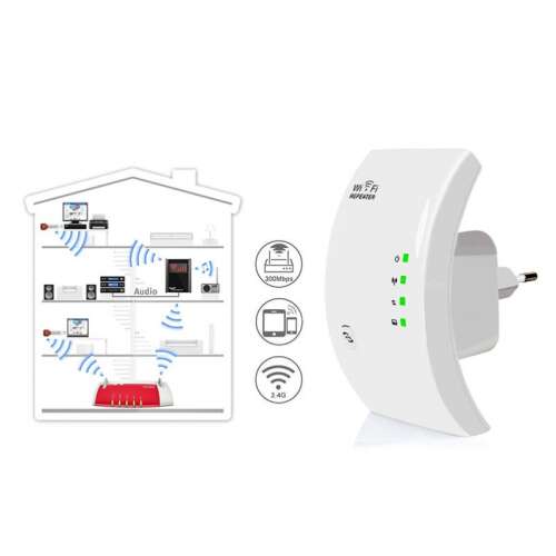 WIFI JELERŐSÍTŐ, WIFI REPEATER - FELERŐSÍTI A WIFI TÉREREJÉT!