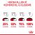 Royal Canin Dental Care etetési átállási útmutató macskák számára