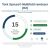 Infografika a Tork Xpress Multifold H2 rendszer előnyeiről, beleértve a fenntarthatóságot és higiéniát, 15 Focus4 Fenntarthatósági előnnyel