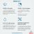 Infografika, amely a Bosch Aerotwin ablaktörlő lapátok főbb jellemzőit és előnyeit emeli ki, beleértve a lefedettségi területet, a törlési ciklusokat, a vízelvezetést és a szigorú tesztelést
