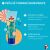 CHICCO Vanilla Smoothy POP testradír gyerekeknek és tinédzsereknek 150ml 174036671