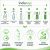 Inducap infografika az eco-barát szórófej használatról, utántöltést, keverést és környezeti előnyöket mutatva be