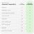 Infografika, amely a YUBICO YubiKey 'Speciális kompatibilitását' mutatja be különböző protokollokhoz, mint a WebAuthn, FIDO, U2F, Smart Card/PIV, Yubico OTP, OATH és OpenPGP