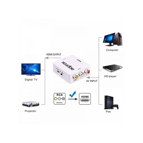 APPROX Átalakító - RCA to HDMI adapter (1080p / 60Hz, 720p / 60Hz) 177315951 - HDMI átalakító
