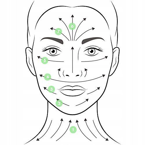 Beautiona arcmasszírozó roller és Gua Sha készlet 178607501 - Arcápolási szett