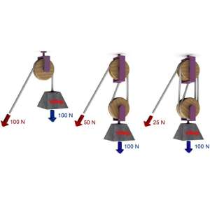 Kötélcsiga 250mm 3317112