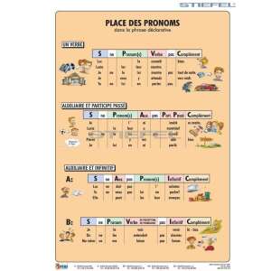 Place des Pronoms francia nyelvtan táblázat a névmások tanulmányozásához, Stifel kiadás - Irodaszer & Írószer