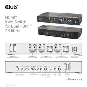 Club3D CSV-1382 HDMI KVM kapcsoló két HDMI 4K 60Hz-hez, részletes nézet a portokra és gombokra - Club3D