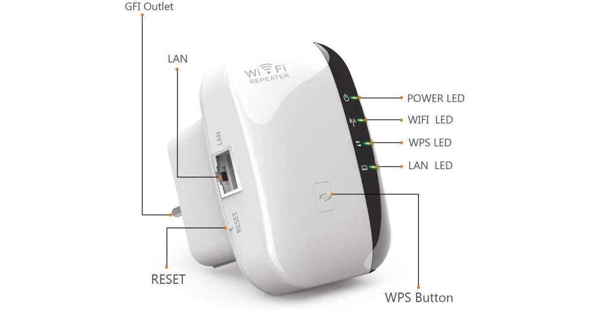 Beltéri WiFi Jel erősítő/WirelessN Wifi Repeater MT02 Pepita.hu