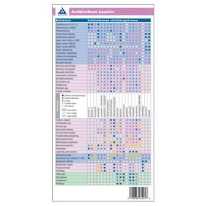 Antibiotikum kezelés - Orvosi kártya 46331431 Társadalomtudományi könyv