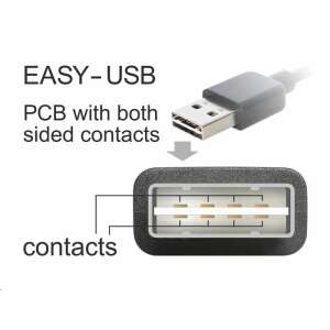 Delock 83359 USB 2.0 -A apa > USB 2.0-B apa kábel 2 m (83359) 54092573 