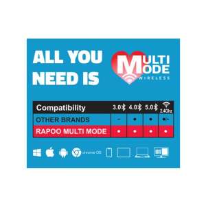 Rapoo MultiMode vezeték nélküli kompatibilitási táblázat: Windows, Mac, Android, Chrome OS, Bluetooth 3.0, 4.0, 5.0, 2.4GHz - Rapoo