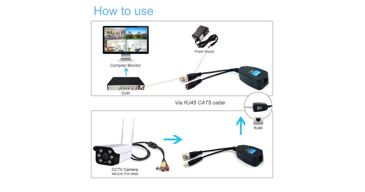 BALUNRJHQ - Coppia Di Video Balun Passivi RJ45 - Video Alimentazione Dati Rs485 - Foto 9