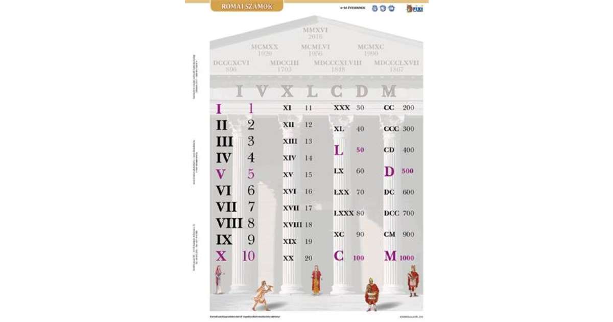 ismerd meg a római számok
