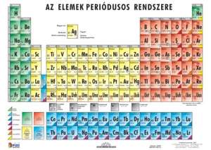 Periodni sustav elemenata plakat, Stiefel - Školski pribor