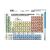 STIEFEL Student Worksheet, A4, STIEFEL "Periodic Table" 31550185