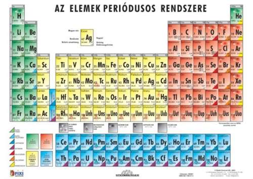Tabelul periodic al elementelor poster, Stiefel