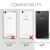 Blackview A7 Pro Compatibility Chart