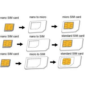 Logilink SIM kártya adapter (AA0047) 59503292 