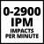 0-2900 IPM impacts per minute specification for Einhell impact driver