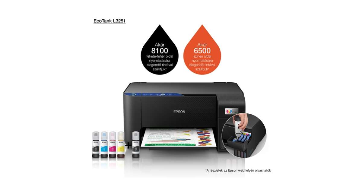 Epson EcoTank L3251 Wireless Inkjet Printer/Photocopier/Scanner C11CJ67406