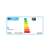 Energy efficiency label for Osram Value LED bulb, energy class A++