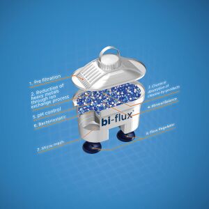 Компоненти и функции на филтъра за вода Laica Bi-Flux - Кухненски прибори