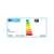Energy efficiency label for OSRAM Value LED bulb, A++ rating