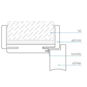 Dekor tok IR wenge 75/210 14-16 balos króm pánt schemat montażu ramy drzwi - Drzwi wewnętrzne