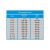 Graphite 57H014 drill speed chart for steel and inox