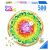 Ravensburger Circle of Colors Pizza puzzle, 500 darabos, doboz és kirakott puzzle