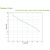 APC Back-UPS BX1200MI Laufzeitdiagramm
