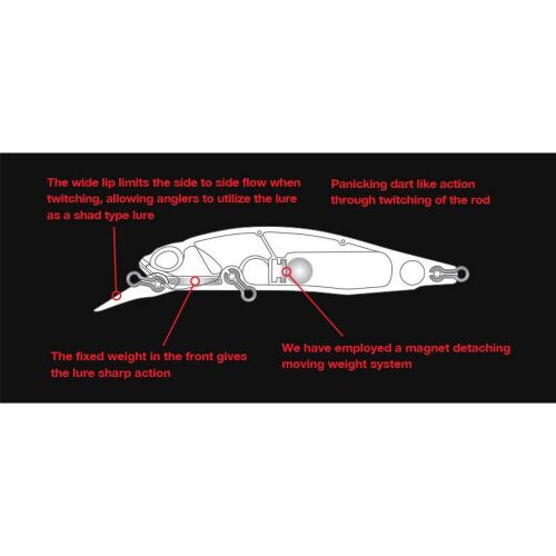 DUO REALIS ROZANTE 77SP technikai diagram, amely bemutatja a belső súlyrendszert és az akciójellemzőket - Wobbler