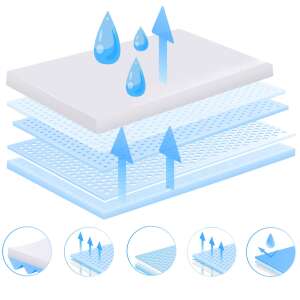 Springos higijenske pseće pelene 40 x 60 cm 10 kom.