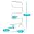 Timeless Tools Uscator electric de prosoape in forma de S 74822617