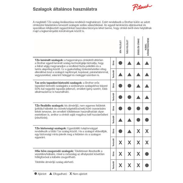 Brother TZe-365 laminált P-touch szalag (36mm) White on Black - 8m