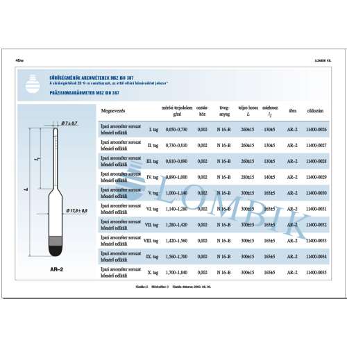 Industrial Hydrometer without Thermometer 0.650-0.730 I. tag