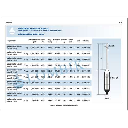 Индустриален ареометър с термометър, 1.000-1.140 g/ml, модел AR-1
