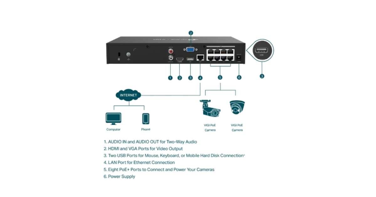 TP-Link VIGI NVR1008H-8P VIGI 8 Channel PoE+ Ne2rk Video Recorder VIGI  NVR1008H-8P | Pepita.com