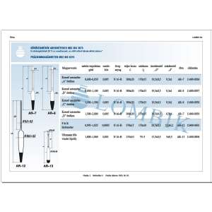 Hydrometer, Areometer, Dichtemeter, spezifisches Gewicht, AR-7, AR-8, AR-12, AR-13, MBZ 50 3675, MBZ 5 3675, 0,600-0,850, 0,850-1,100, 1,100-1,500, 1,500-2,000, 0,995-1,025, 1,000-1,060 - Wein- und Branntweinbrauen