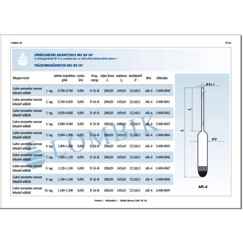 Лабораторен ареометър, 0,760-0,820 g/ml, 2-ри елемент, без термометър, AR-4, 11400-0041